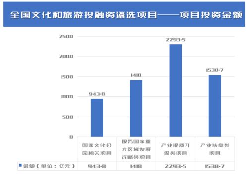 投资热潮下的文旅抉择 什么样的项目才是最“吸金”的赛道？